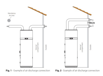 Duct Connection kit - Wall