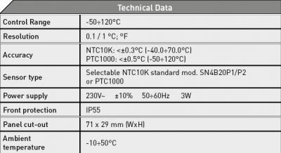 LAE AT2-5 Controller c/w Two Probes