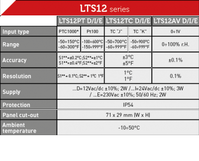 LAE LTS12 Configurable 24v thermometer or hygrometer